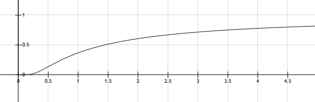 File:KineticConstant.png