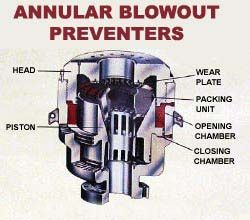 File:OSHA annular blowout preventer.jpg