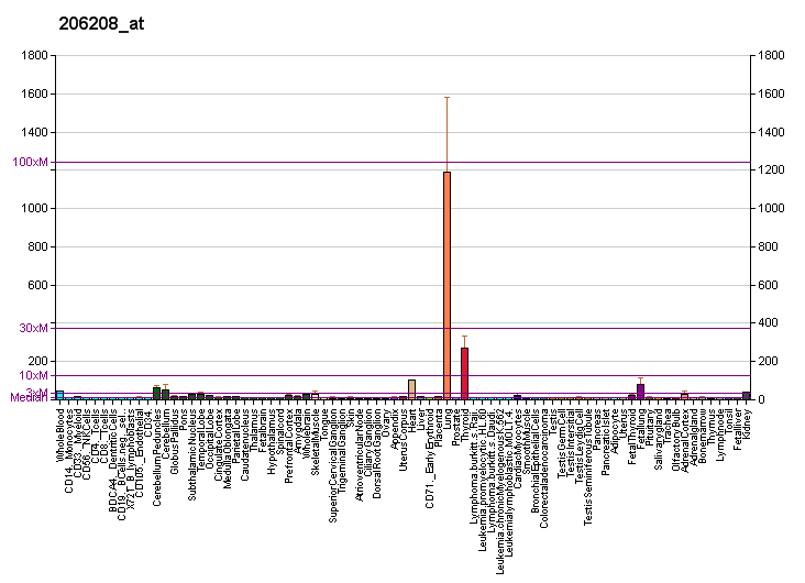 File:PBB GE CA4 206208 at fs.png