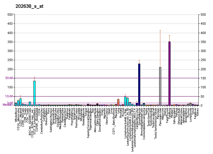 File:PBB GE ICAM1 202638 s at fs.png