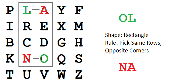 File:Playfair Cipher 05 OL to NA.png