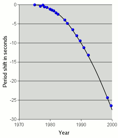 File:Psr1913+16-weisberg en.png