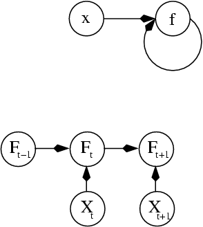 File:Recurrent ann dependency graph.png