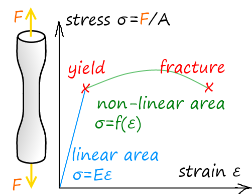 File:Tension Test.png