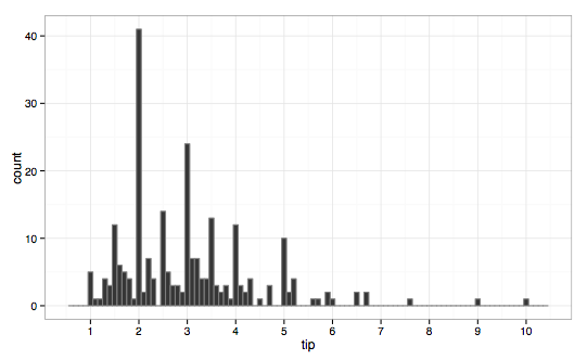 File:Tips-histogram2.png