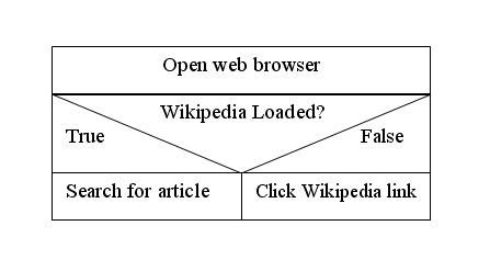 File:Two-Way Branch.jpg