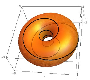 File:4dRotationTrajectories-fig3.png