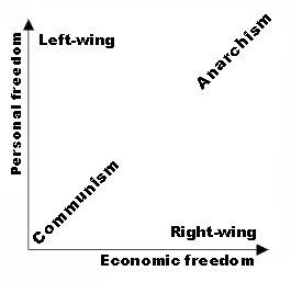 File:Ac chart.png