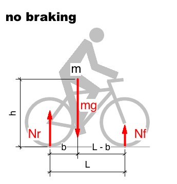 File:Bicycle and motorcycle dynamics Stability 1A+.png