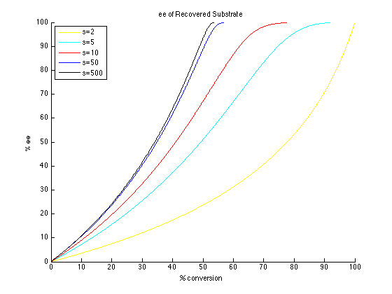 File:Ee of recovered substrate in KR.png