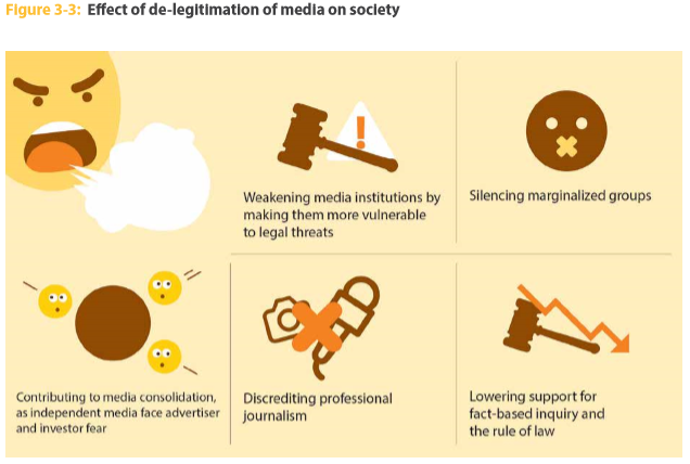 File:Effect of deligitimisation of media on society.png