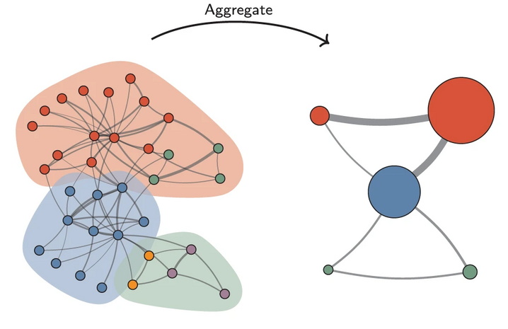 File:Leiden Algorithm Step 3.png