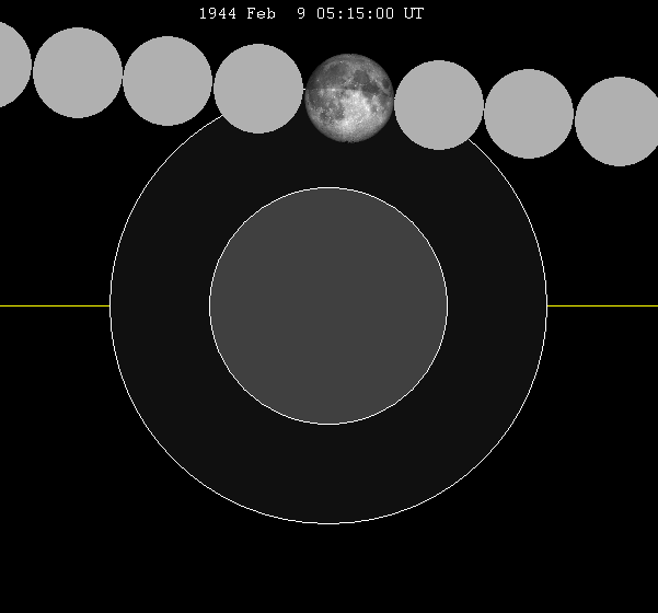 File:Lunar eclipse chart close-1944Feb09.png