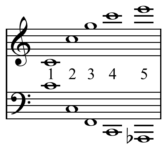 File:Otonality and utonality 5-limit.png