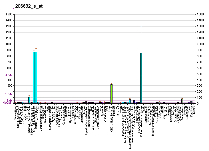 File:PBB GE APOBEC3B 206632 s at fs.png