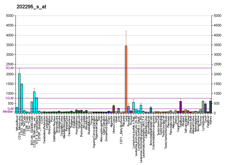 File:PBB GE CTSH 202295 s at fs.png