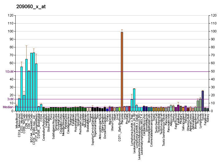 File:PBB GE NCOA3 209060 x at fs.png