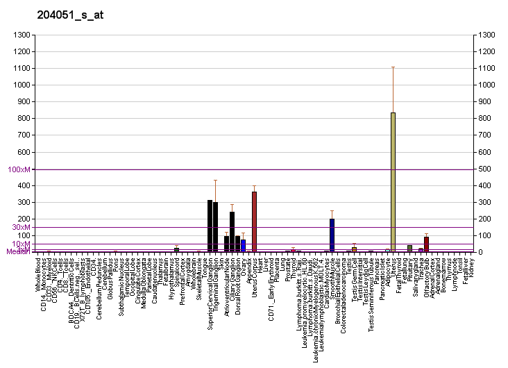 File:PBB GE SFRP4 204051 s at fs.png