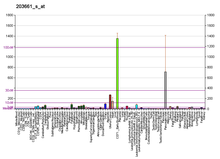 File:PBB GE TMOD1 203661 s at fs.png