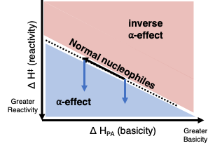 File:Alpha and inverse alpha effect.png