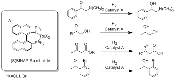 BINAP-Ru catalyst scope