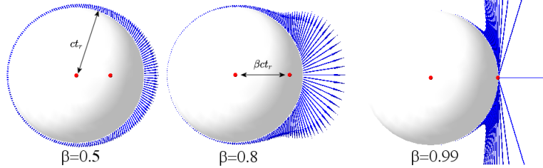 File:Em static field2.png