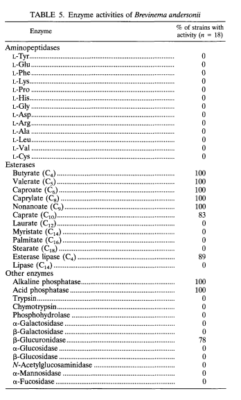 File:Enzyme analysis.png