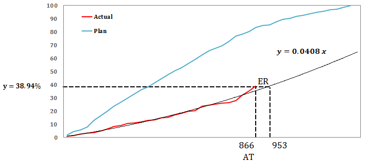 File:Forecasting at compeletion.png