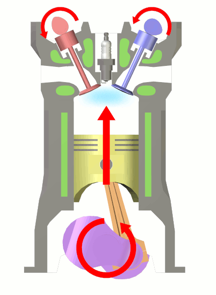 File:Four stroke cycle compression.png