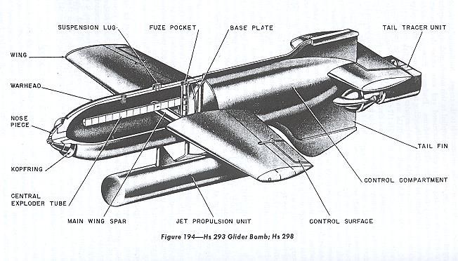 File:Henschel HS 293.jpg