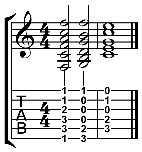 File:IV-V-I in C guitar.png