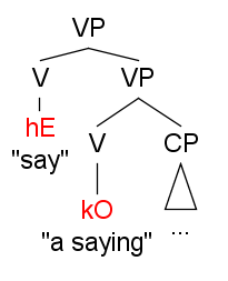 File:Logophoricity koopman logical variables.png