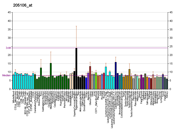 File:PBB GE MTCP1 205106 at fs.png