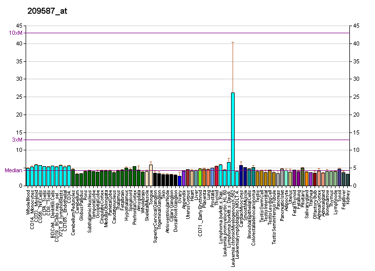 File:PBB GE PITX1 209587 at fs.png