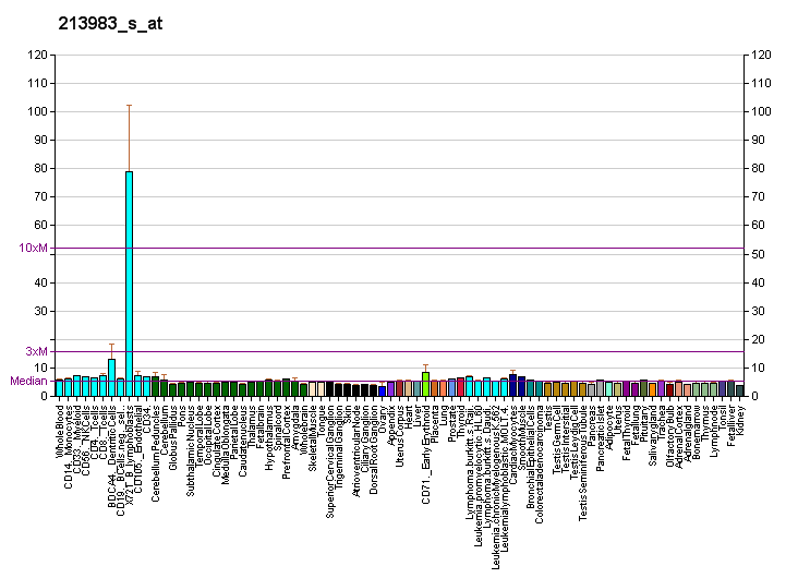 File:PBB GE SCC-112 213983 s at fs.png