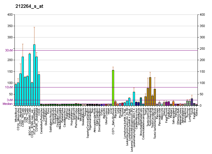 File:PBB GE WAPAL 212264 s at fs.png