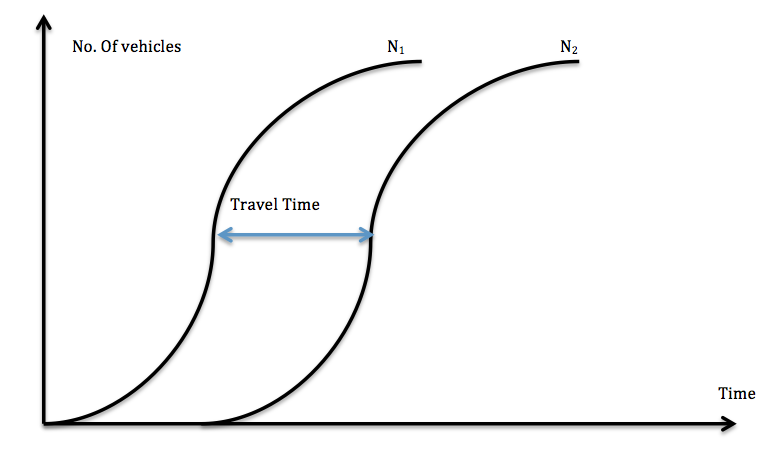 File:Simple cumulative curve two.png