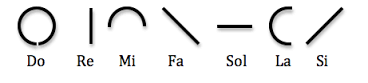 File:Solresol symbols.png