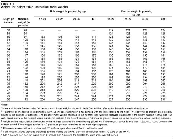 File:Table 3-1.jpg