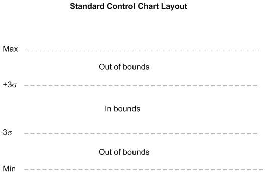 File:Control Chart1 Fig9.jpg