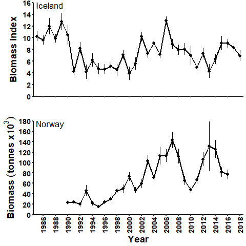 File:Ice and Norway biomass.png