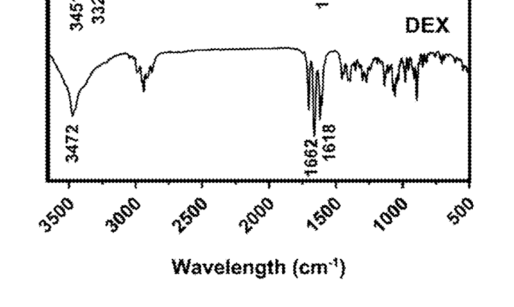 File:Infrared spectroscopy of Dexamethasone.png