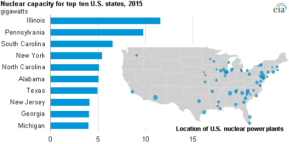 File:Nuclear power plants locations.png