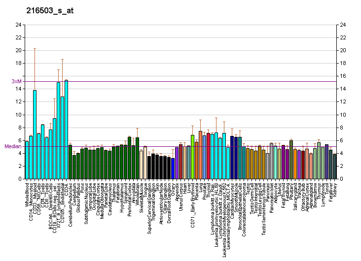 File:PBB GE MLLT10 216503 s at fs.png