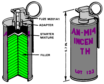 File:AN-M14 grenade.png