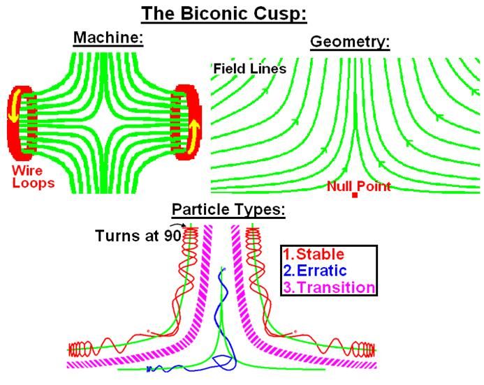 File:Biconic Cusp.jpg