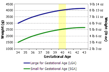 File:Birth weight chart.png