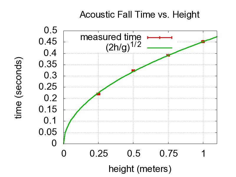 File:Drop time.jpg