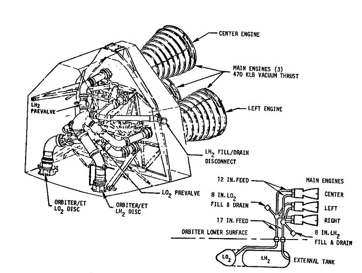 File:Orbiter main propulsion system.png