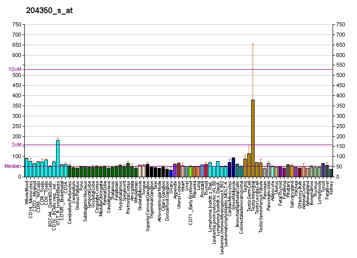 File:PBB GE CRSP9 204350 s at fs.png